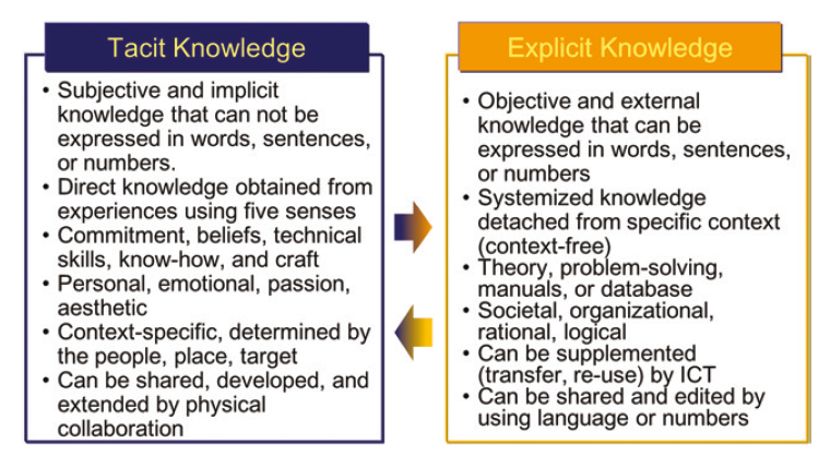 Escala de tiempo

Descripción generada automáticamente