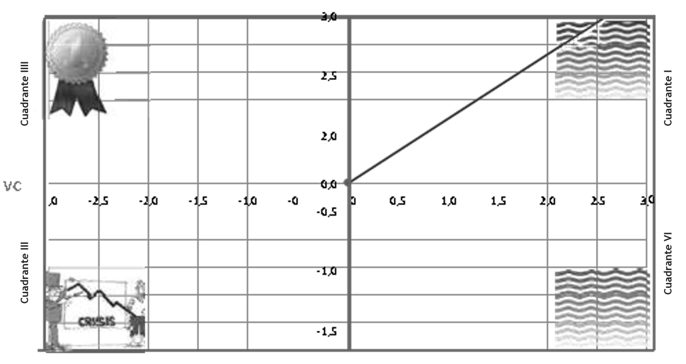 Imagen que contiene Gráfico de líneas

Descripción generada automáticamente